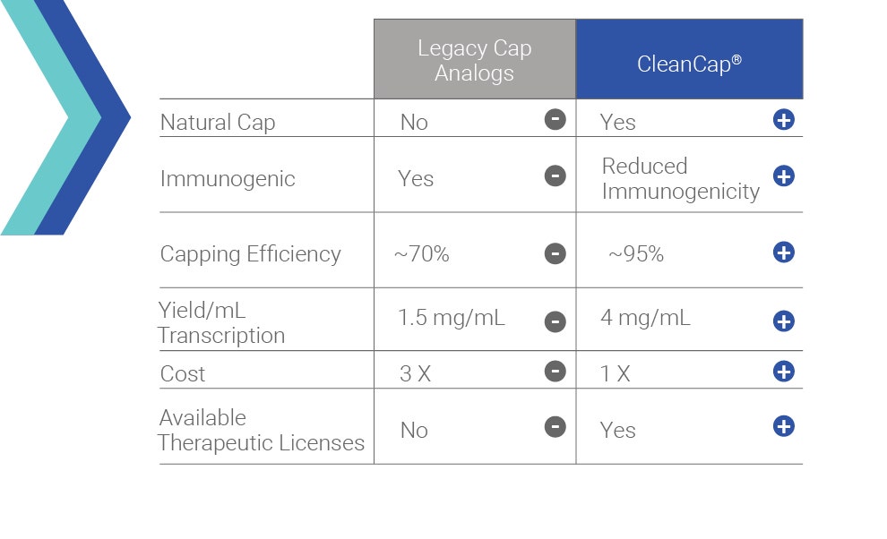 CleanCap vs. Legacy Cap Analog CleanCapWebImage_chart2_1