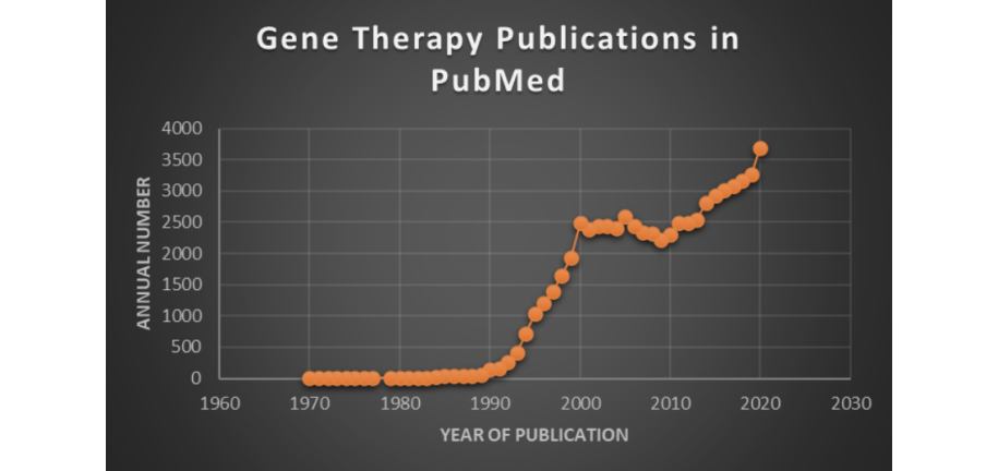 Optimizing the Performance of IVT mRNA Using N1-Methylpseudouridine (N1mΨ)—Part 2: Heart Gene Therapy