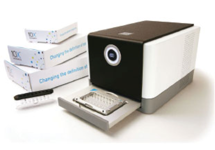 $75,000 GemCode Platform. Taken from The Scientist.