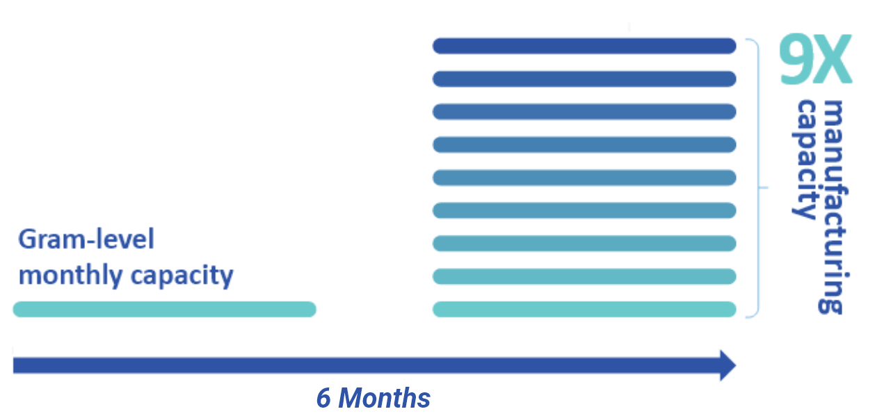 9x-graph