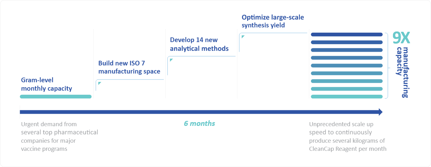 9XGraph